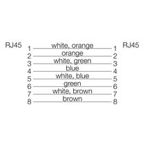 Cabo Ethernet Ie-C5Es8Vg0050M40M40-G 1166020050 IEC5ES8VG0050M40M40G Weidmuller Conexel
