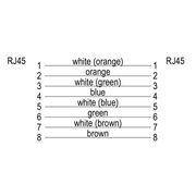 Cabo Ethernet Ie-C6Fp8Ld0025M40M40-D 1165940025 IEC6FP8LD0025M40M40D Weidmuller Conexel