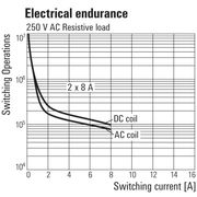 Acoplador Relé 24-230 Vca/Vcc 2Rev TRZ24230VUC2CO Weidmuller Conexel