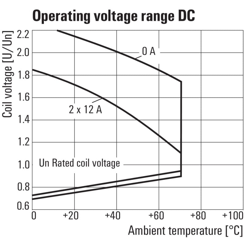 Relé Potencia Weidmüller RCL424012, 2 Polos 12Vdc 8A - Foto 6