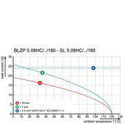 Conector Circuito Impulso Tripolar 300V 18,5A Laranja Estan Sl5.08Hc03180B3.2S SL5.08HC03180B3.2SNORBX Weidmuller Conexel