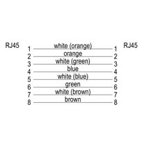 Patch Cord Sem Ftp Lszh (Composto Termoplastico Livre Halogen IEC6FS8UG0010A40A40G Weidmuller Conexel